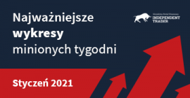 Najważniejsze wykresy minionych tygodni - Styczeń 2021