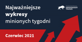 Najważniejsze wykresy minionych tygodni - Czerwiec 2021