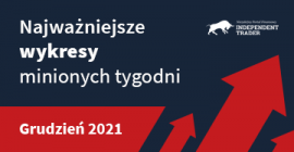 Najważniejsze wykresy minionych tygodni - Grudzień 2021