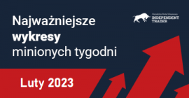 Najważniejsze wykresy minionych tygodni - Luty 2023