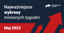 Najważniejsze wykresy minionych tygodni – Maj 2023