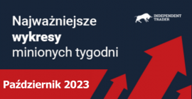 Najważniejsze wykresy minionych tygodni - Październik 2023