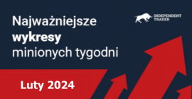 Najważniejsze wykresy minionych tygodni - Luty 2024