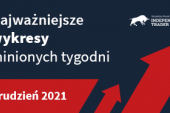 Najważniejsze wykresy minionych tygodni - Grudzień 2021