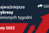 Najważniejsze wykresy minionych tygodni - Luty 2022