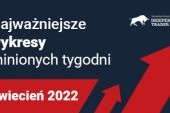 Najważniejsze wykresy minionych tygodni - Kwiecień 2022