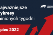 Najważniejsze wykresy minionych tygodni – Lipiec 2022