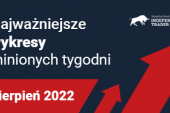 Najważniejsze wykresy minionych tygodni – Sierpień 2022